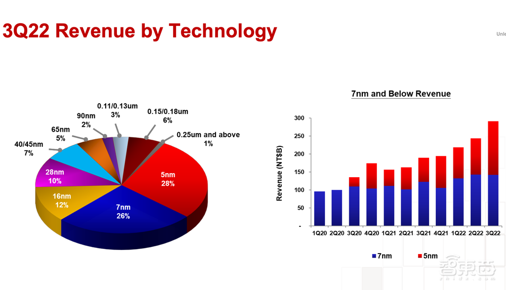 站在风暴中心，台积电的赢面背后