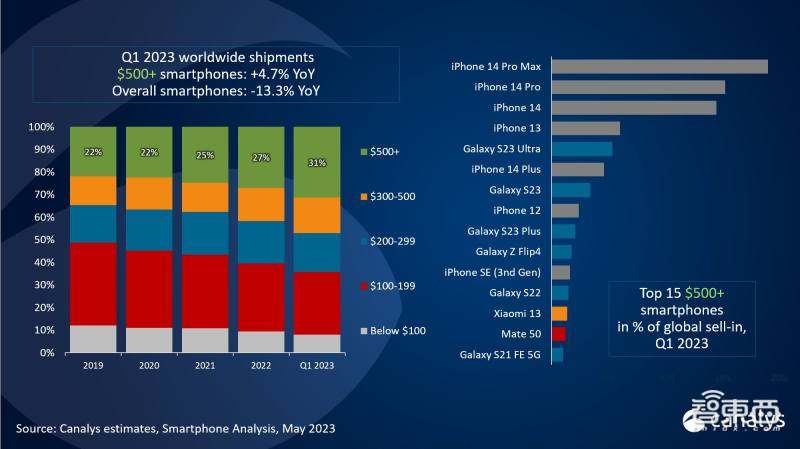 一个月重回巅峰,华为如何搅乱高端手机牌桌?