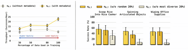 π0.7发布，机器人迎来GPT-2时刻