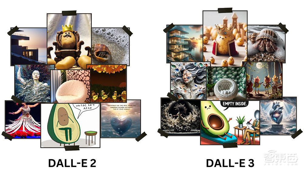 OpenAI扔出DALL·E 3！能画画的ChatGPT要来了：简单提示，讲出“超级向日葵刺猬”连环画