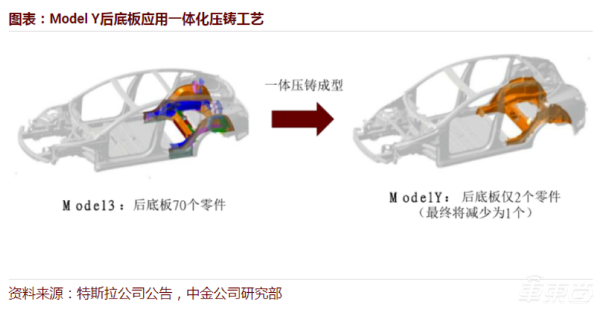 雷军百万美元重奖汽车一体压铸技术！