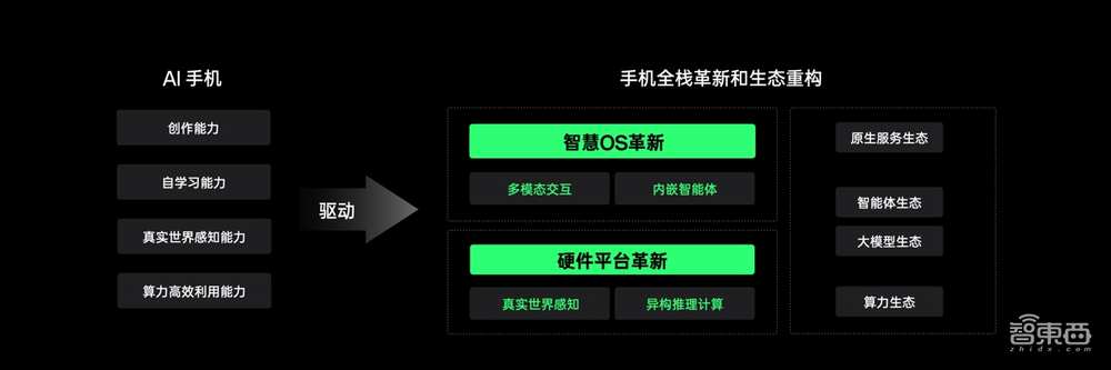 IDC:AI手机今年出货将达1.7亿部!OPPO公布新AI战略,首发AI手机白皮书
