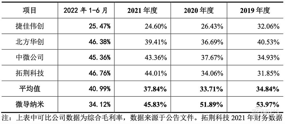 无锡首富之子,29岁拿下半导体设备IPO!