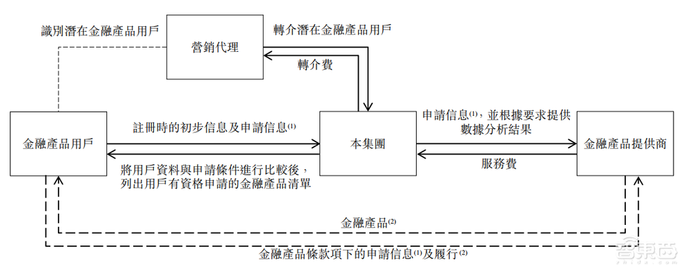 82亿!阿里收获一家SaaS IPO
