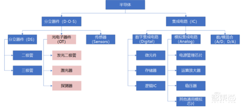 光芯片深度报告，下一代芯片革命技术，国产替代动力十足 | 芯东西内参