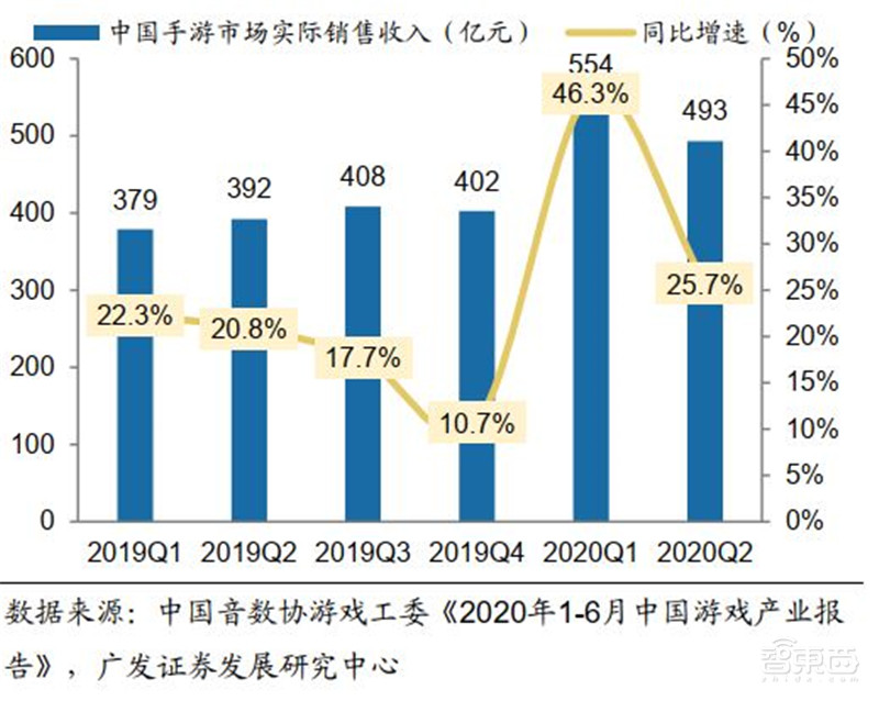 百页报告深度解析“内循环”经济,详解十三个受益行业 | 智东西内参