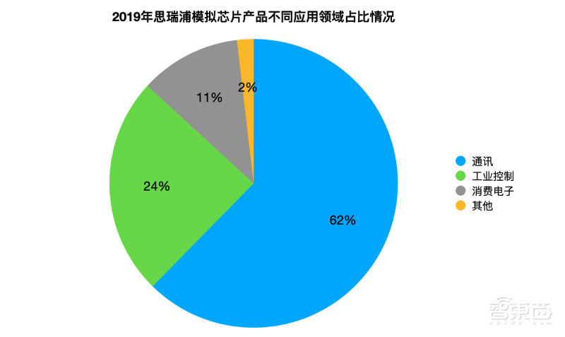 模拟芯片厂商思瑞浦今日上会!华为参股,客户有中兴海康