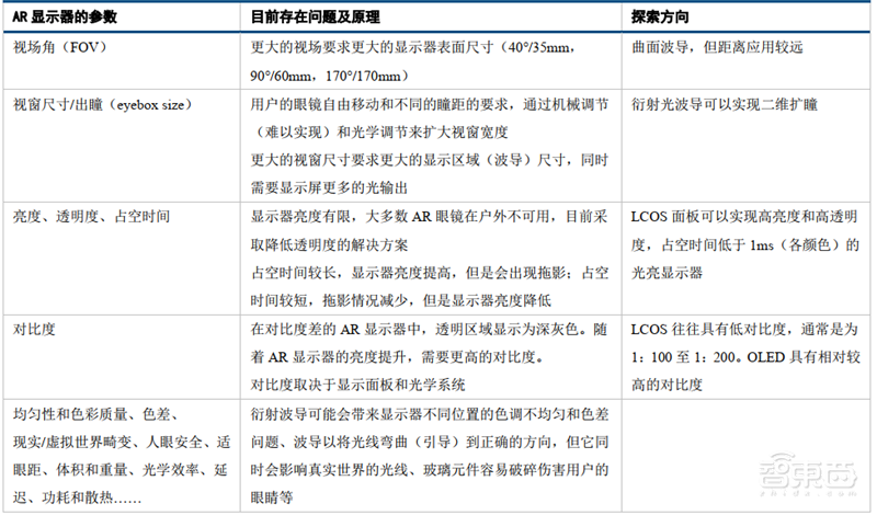 5G东风已到,VR/AR第二春即将爆发!三大杀手级应用就绪【附下载】| 智东西内参