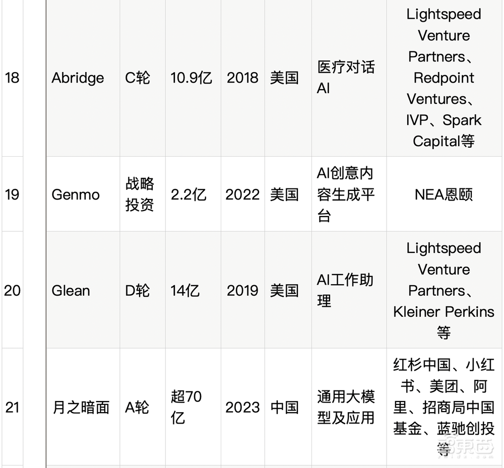 大模型热钱汹涌：半年百个亿级融资，最高超500亿元