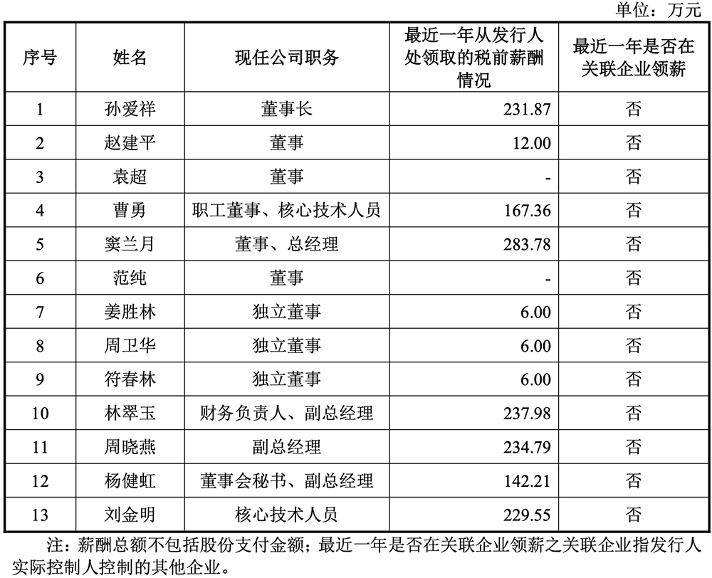 盘中暴涨720%！华为投的深圳AI芯片材料商IPO了