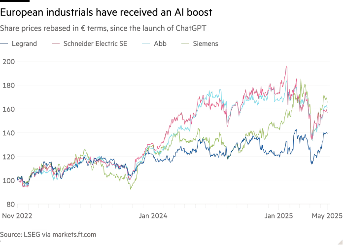 市值暴涨超1.2万亿元,欧洲四大工业巨头搭上AI快车