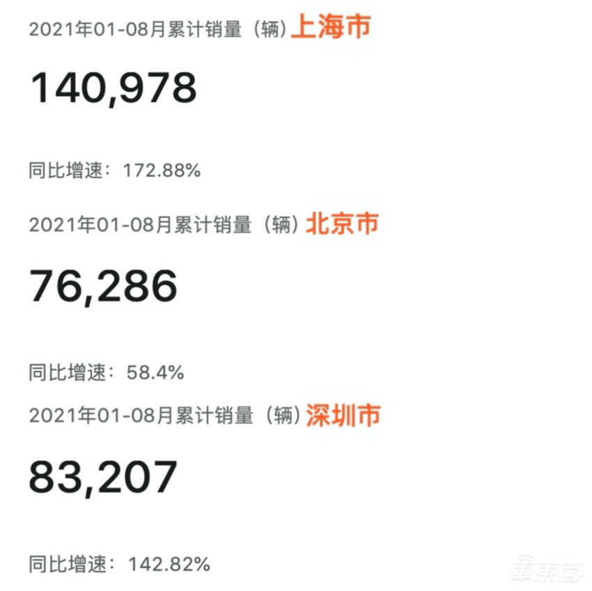 搞新能源汽车，上海太猛了