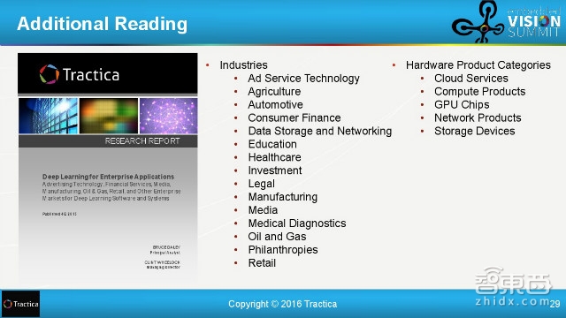 百度和清华都在投入!31页报告解读全球深度学习产业链