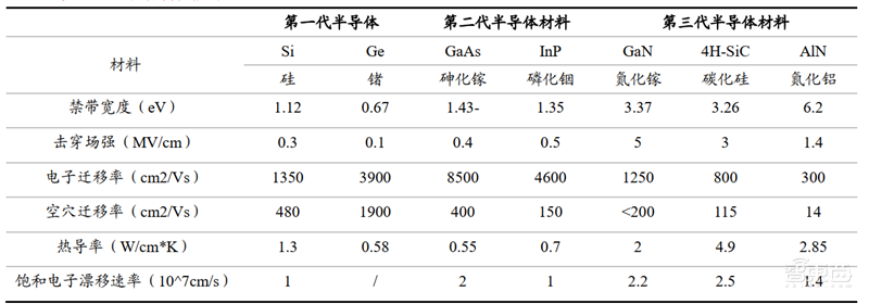 深度揭秘硅片产业,巨大潜力成就半导体材料之王【附下载】| 智东西内参