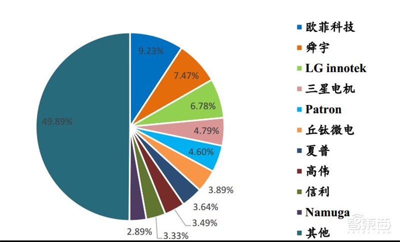 8成国人在用国产手机!中国手机十年崛起路【附下载】| 智东西内参