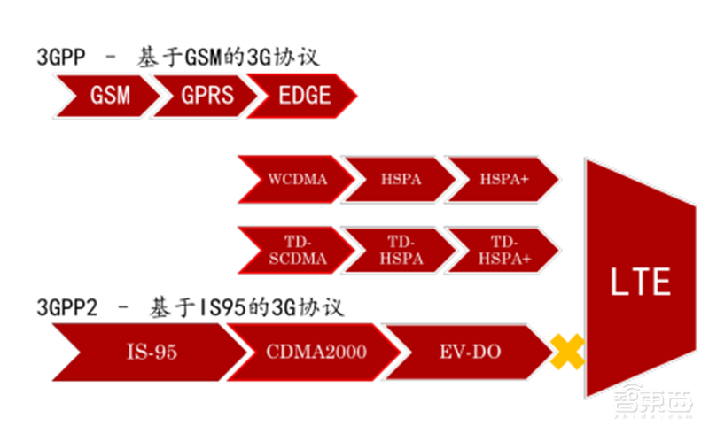 高通华为神仙打架,基带芯片行业全面解析【附下载】| 智东西内参