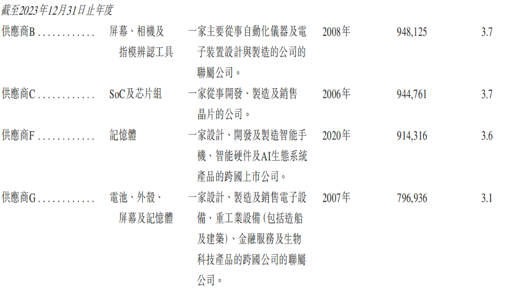 开盘涨超12%！全球最大手机ODM龙头上市，小米三星是客户