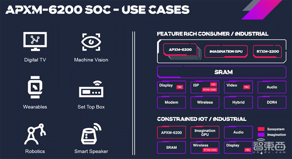 Imagination再战RISC-V!推出全新Catapult CPU IP,性能密度远超Cortex-A53