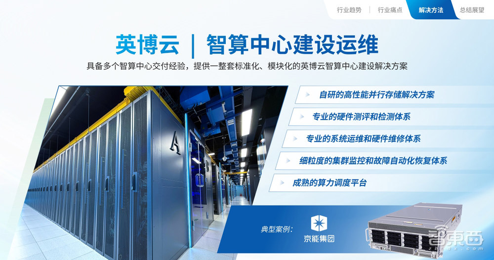 国产AI算力黑马崛起,解密英博云全新产品矩阵
