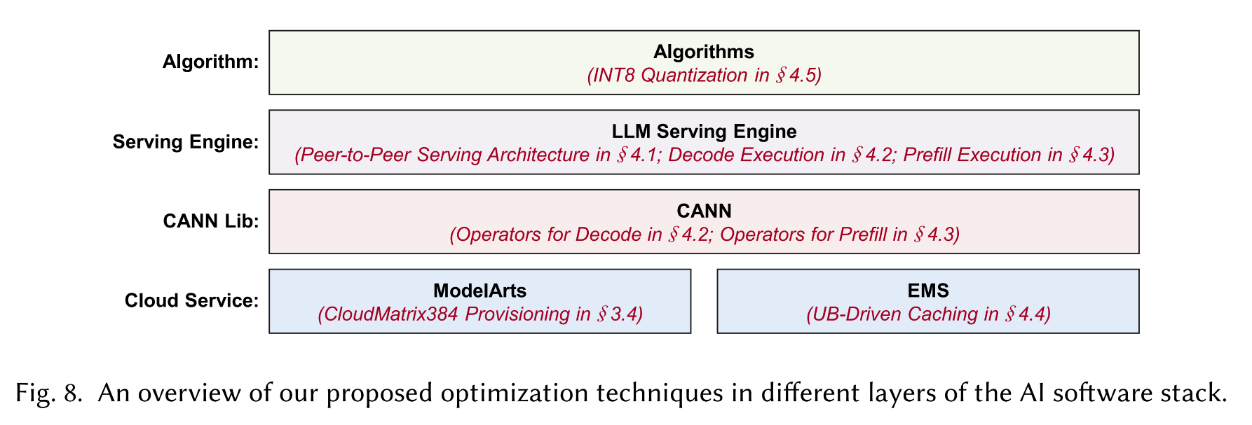 黄仁勋夸爆的华为AI超节点,技术秘籍披露!昇腾910C跑DeepSeek,效率超英伟达