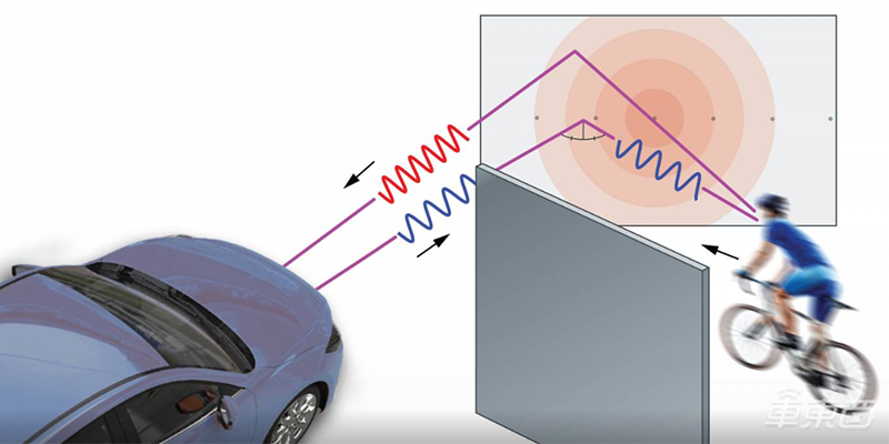 普林斯顿大学研发出新系统 用雷达帮助探测车辆盲区