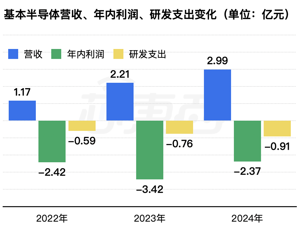深圳碳化硅芯片龙头冲刺港交所!中国唯一,全球第七