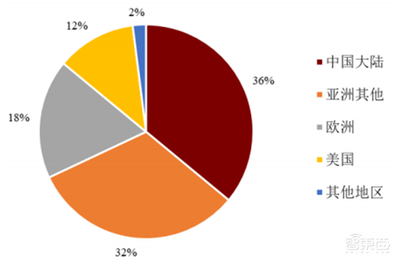 半导体行业的晴雨表,数字系统与现实世界间的桥梁,国产模拟芯片能否出奇制胜? | 芯东西内参