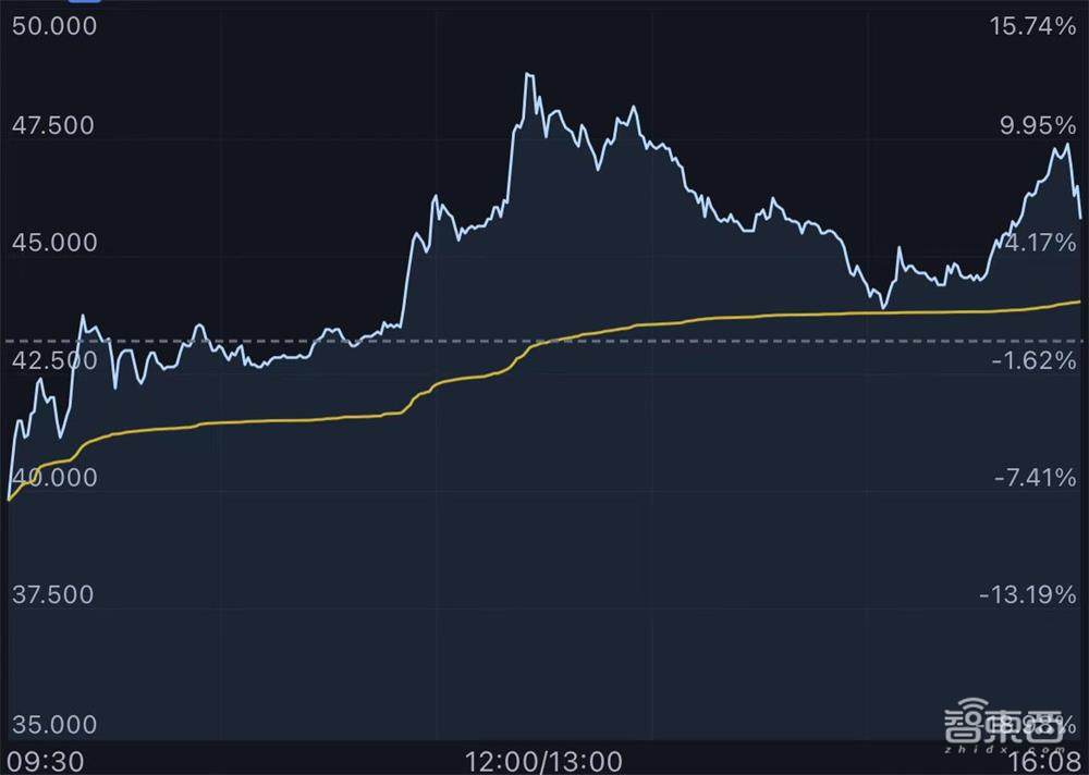 微创医疗机器人港交所挂牌!市值437亿港元,两年多亏损3.9亿元