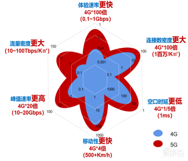 5G引爆无人机第二春!军事工业消费三大领域齐开花 | 智东西内参