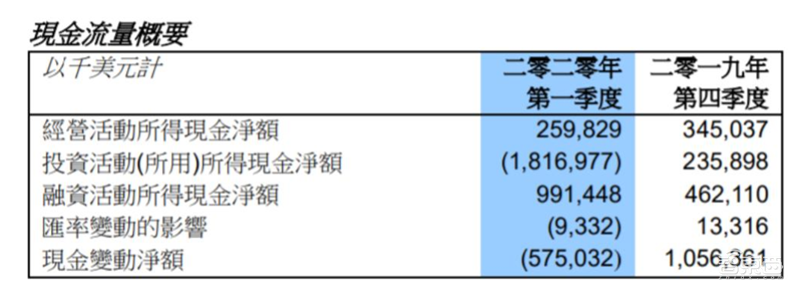 报告:美国出狠招斩华为芯片后路!中芯国际能否成最强备胎?【附下载】