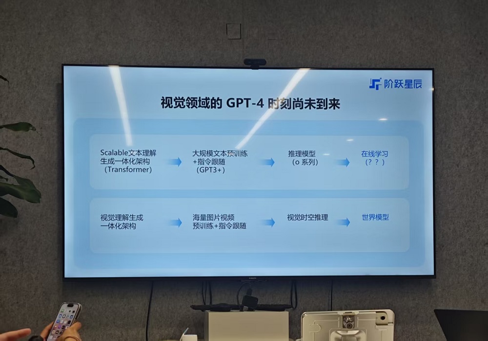 对话阶跃星辰创始人:2年发16款多模态模型,实现AGI的必经之路