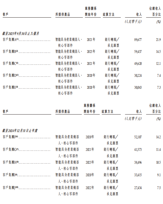 A股IPO辅导终止!苏州机器人龙头转战港股