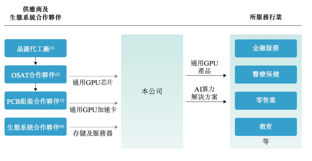 刚刚，天数智芯上市敲钟！跻身中国通用GPU市场头部，出货超5.2万片