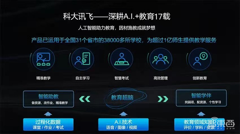 一支词典笔撬起的AI教育革命!0.5秒实现99%识别率,讯飞到底牛在哪?