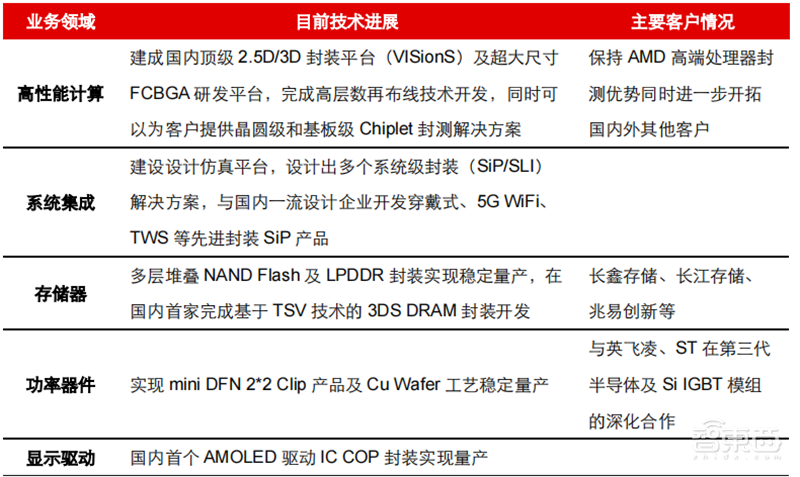 揭秘Chiplet技术，摩尔定律拯救者，两大阵营、六个核心玩家【附下载】| 芯东西内参