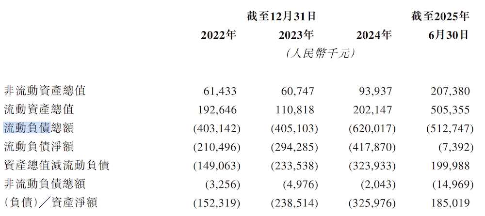 港股毫米波雷达第一股要来了！前华为高管创办，97%营收来自比亚迪