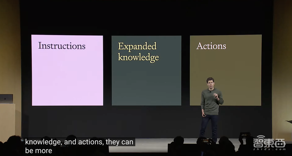 OpenAI史诗级更新!最强大模型炸场,128K上下文、价格暴降2/3,还能定制专属GPT