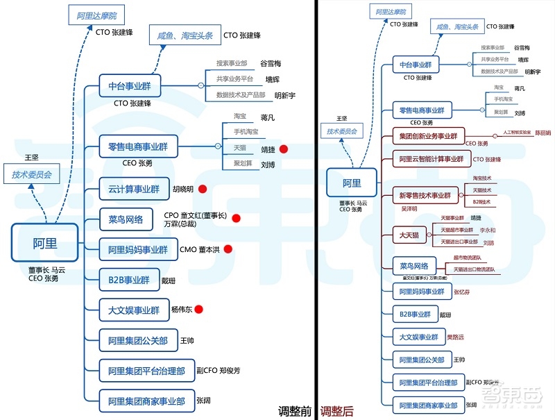 深度:马云接班人的第一把火！换掉阿里云总裁，亲抓AI业务