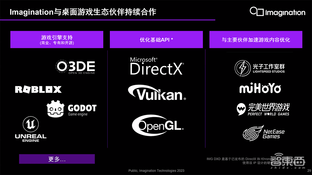 Imagination推出高性能GPU IP新产品线!首度支持DirectX 11,已获桌面市场授权许可