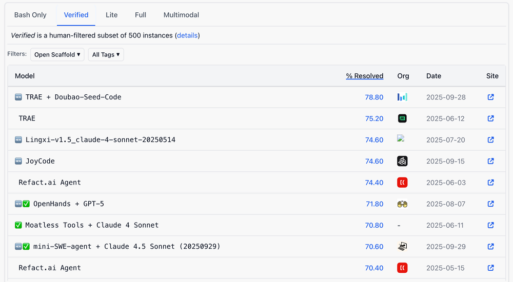 不怕Claude断供！豆包编程模型来了，5分钟造“我的世界”翻版，花费2毛钱