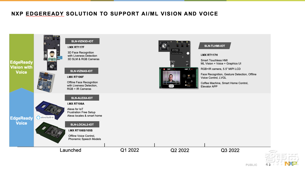 恩智浦林明：边缘智能+Matter，为智能家居赋能