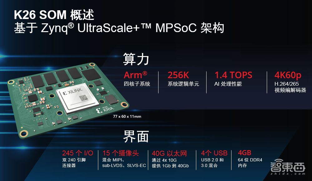 赛灵思发布视觉AI专用“PCB”：算力高至1.4TOPS，1小时启动运行