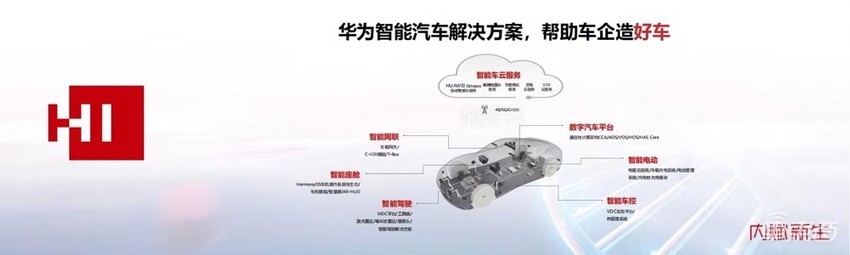 走进华为苏州研究所,我们找到了华为智能汽车的秘密