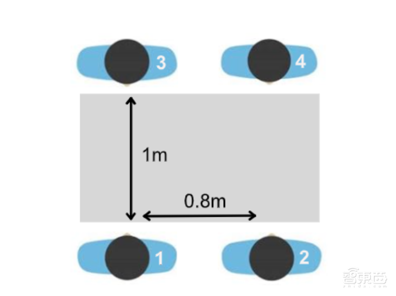 英国的蓝牙抗疫效果怎么样？信号易被影响，效果有限！