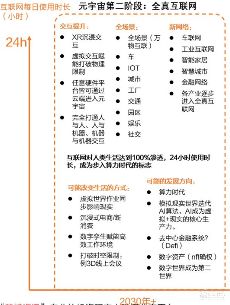 元宇宙深度报告，6层框架、4大赛道一文看懂 | 智东西内参