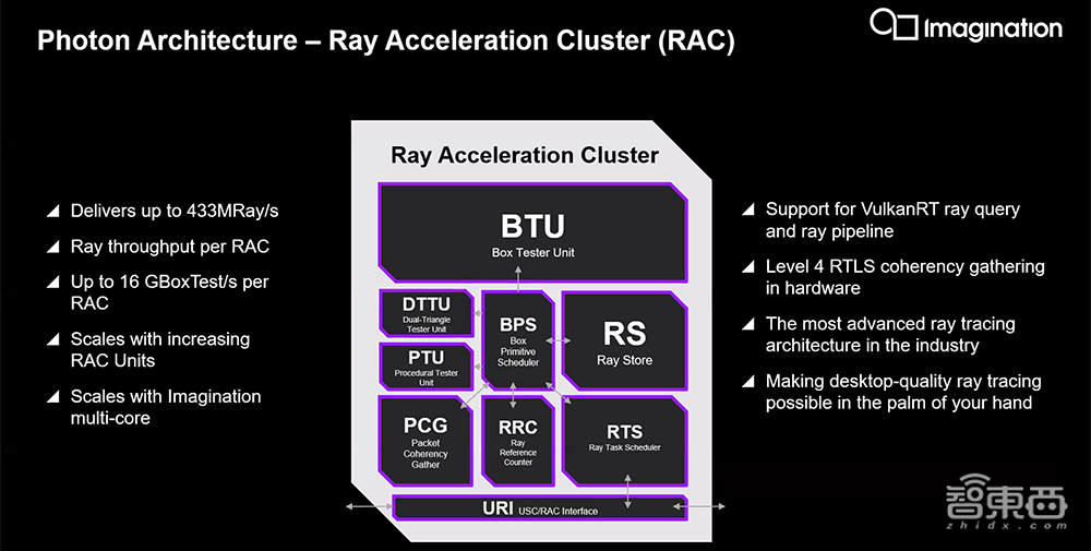 对话Imagination高管:移动光追GPU技术详解,看好车载RISC-V CPU应用