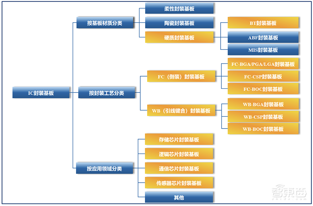 又一家深圳半导体企业IPO获受理!