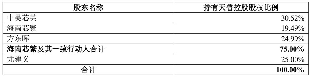 9.65億！杭州AI芯片創(chuàng)企“買下”上市公司