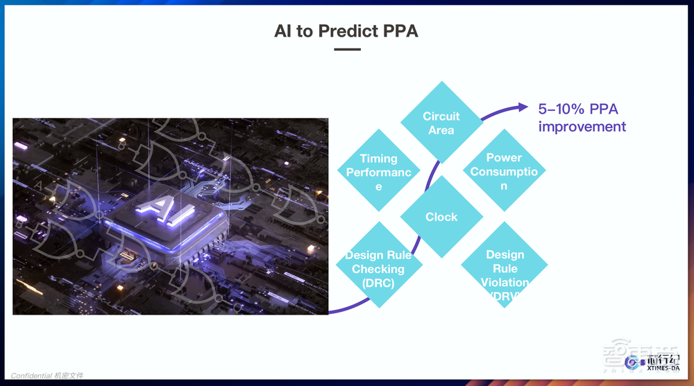 芯行纪丁渭滨:用AI改造EDA最难赛道,极大提高芯片设计生产力