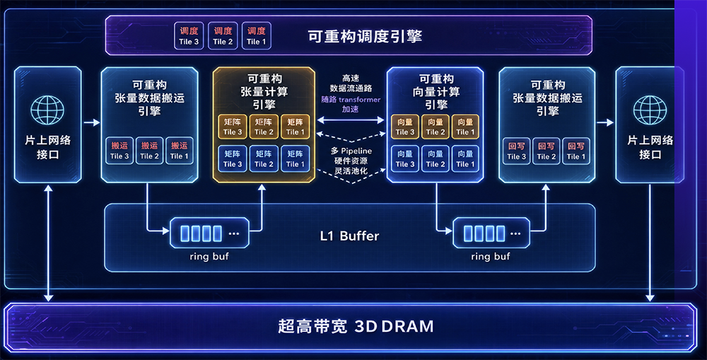 123亿!上海神秘AI芯片独角兽官宣,美团小米京东参投